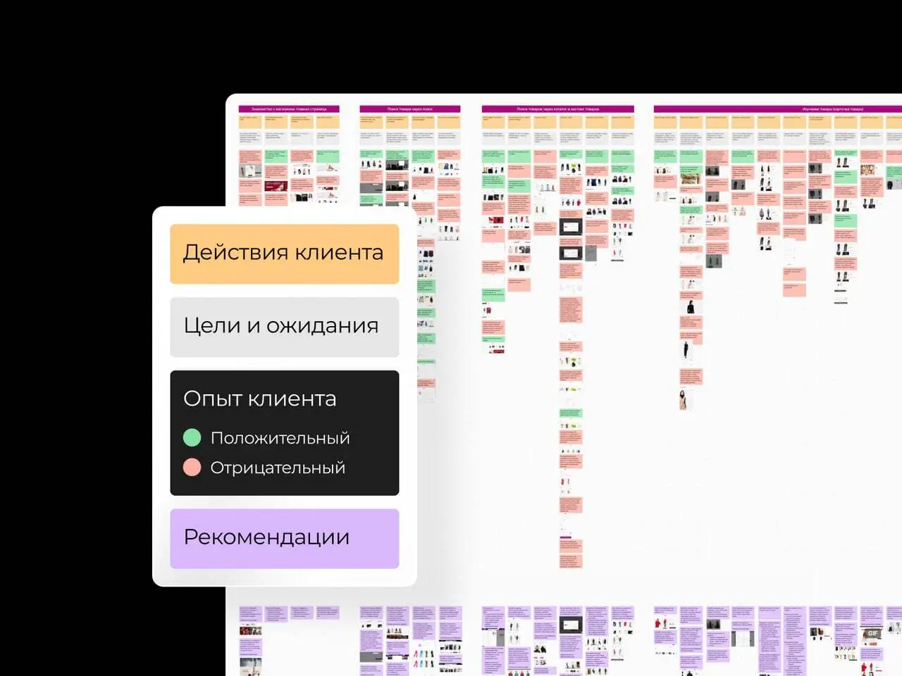 За 1,5 месяца разработали CJM, userflow и макеты корзины для увеличения конверсии интернет-магазина одежды